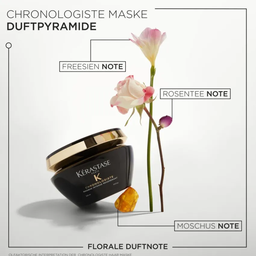 Hot Kérastase Chronologiste Masque Intense Régénérant