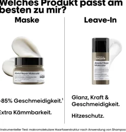 Hot L'Oréal Professionnel Paris L'Oréal Série Expert Absolut Repair Molecular Maske